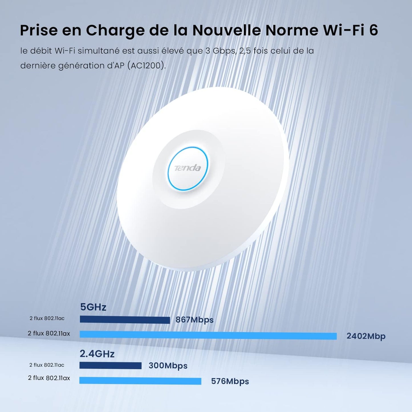 Tenda I29 WiFi 6 AX3000