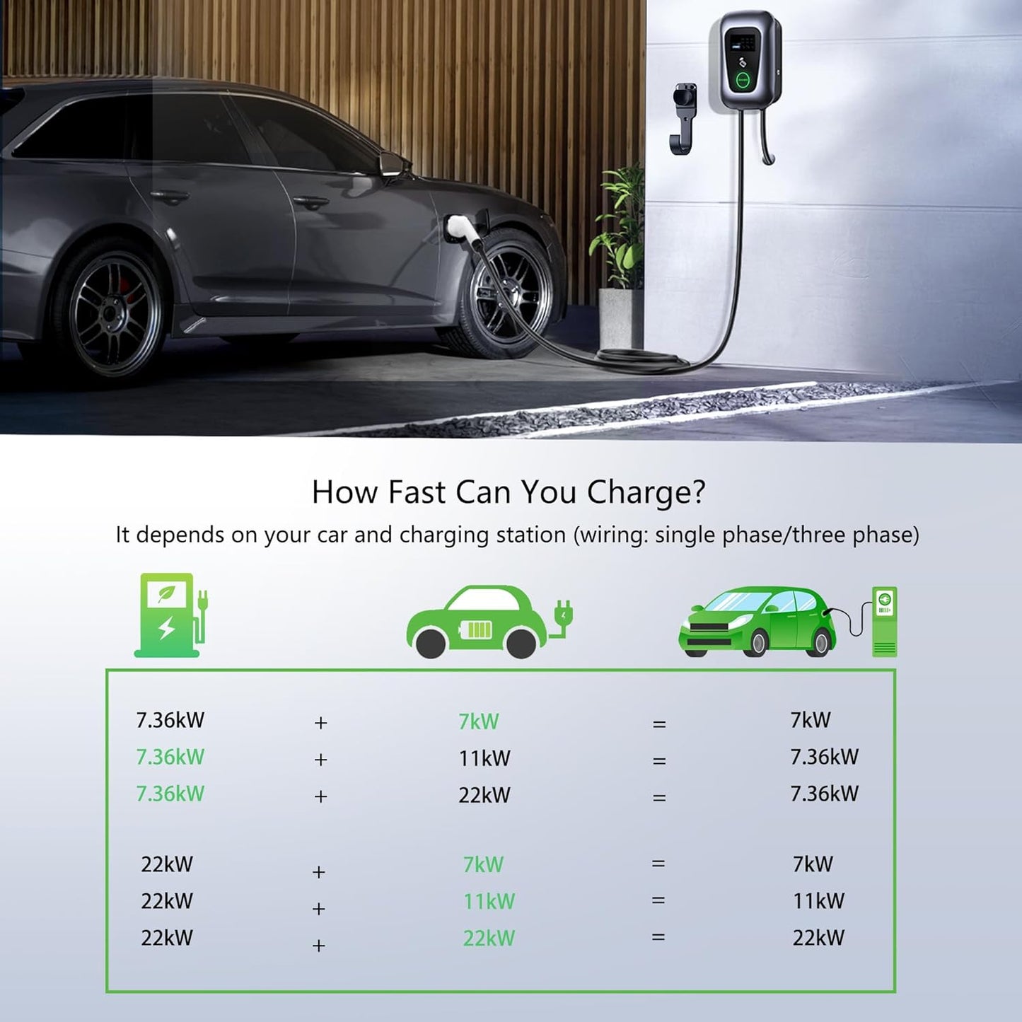 Osoeri Borne de Recharge Véhicules Électrique, EV Chargeur Monophasé ou Triphasé Câble de Type 2 de 5m avec Contrôle RFID et APP, 32A Station de Charge Standard IEC 62196-2 pour Ménage, 7.36-22kW