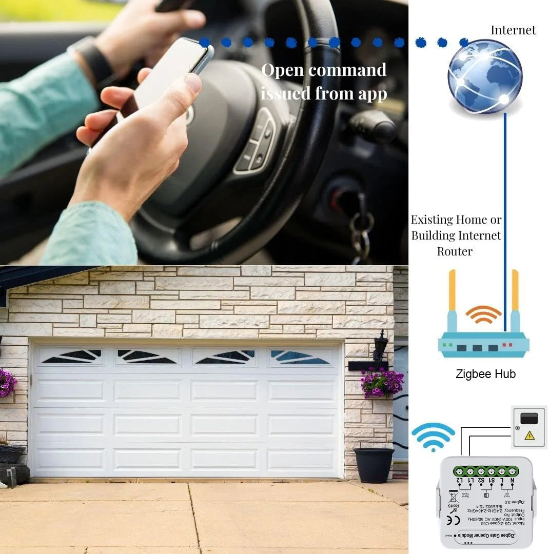 Ouvre-porte intelligent Tuya, Module de contrôleur de porte WiFi/Zigbee, Compatible avec Alexa Echo Google Home Siri