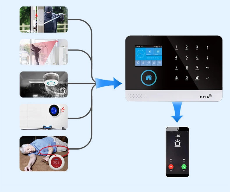 Zagreb O-Système d'alarme sans fil pour la sécurité à domicile, alarme antivol, Tuya Smart App, fonctionne avec Alexa, WiFi, 433MHz, 101
