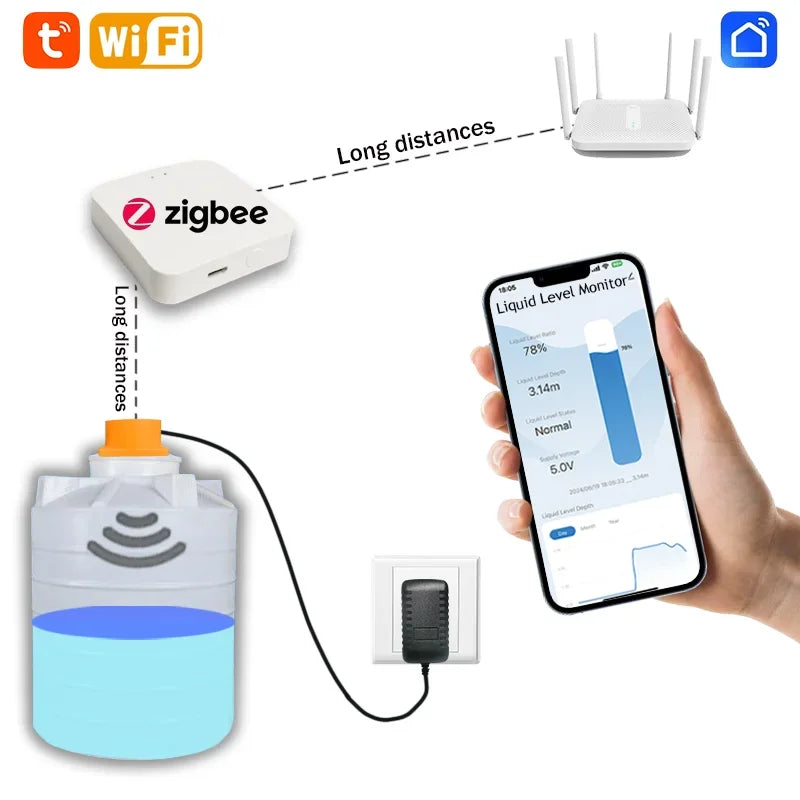 Tuya SmartZigbee-Capteur de niveau de liquide à ultrasons, moniteur d'eau précieuse, notification d'alarme en temps réel, IOS, Android, contrôle par distance