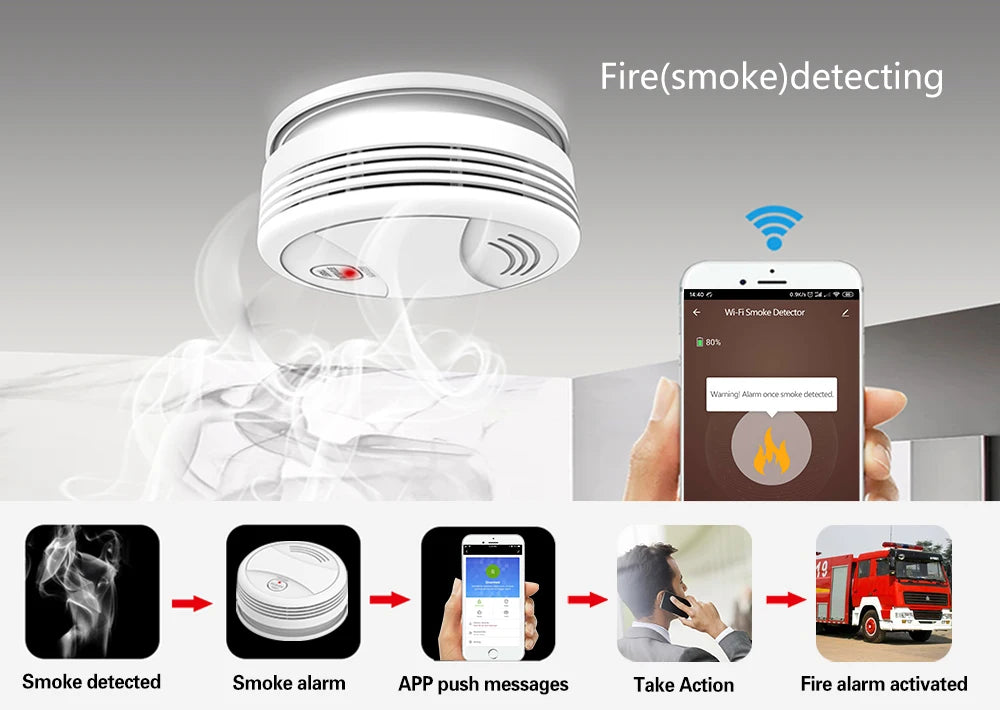 Zagreb O-Système d'alarme sans fil pour la sécurité à domicile, alarme antivol, Tuya Smart App, fonctionne avec Alexa, WiFi, 433MHz, 101