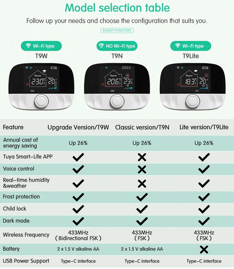 Thermostat sans fil WiFi RF433, pour chauffage au sol, eau, chaudière à gaz, pièce de maison, contrôleur de température Programmable intelligent Tuya