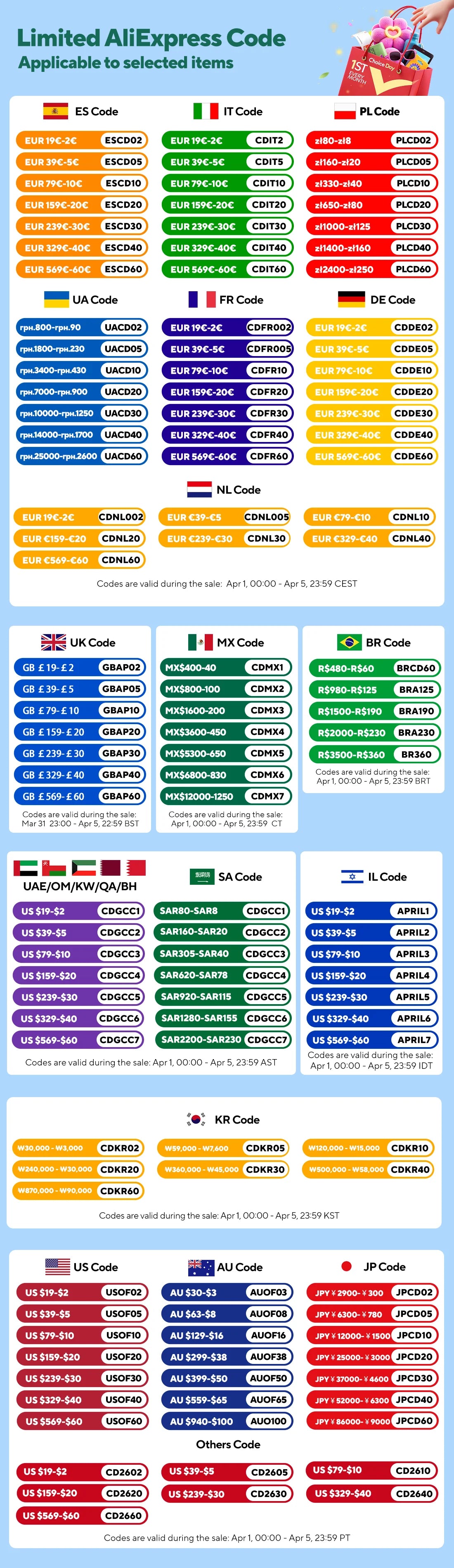 TESSAN multiprise à prises murales multiples avec 4 prises ca et 3 Ports USB adaptateur 7 en 1 protection contre les surcharges pour le bureau à domicile