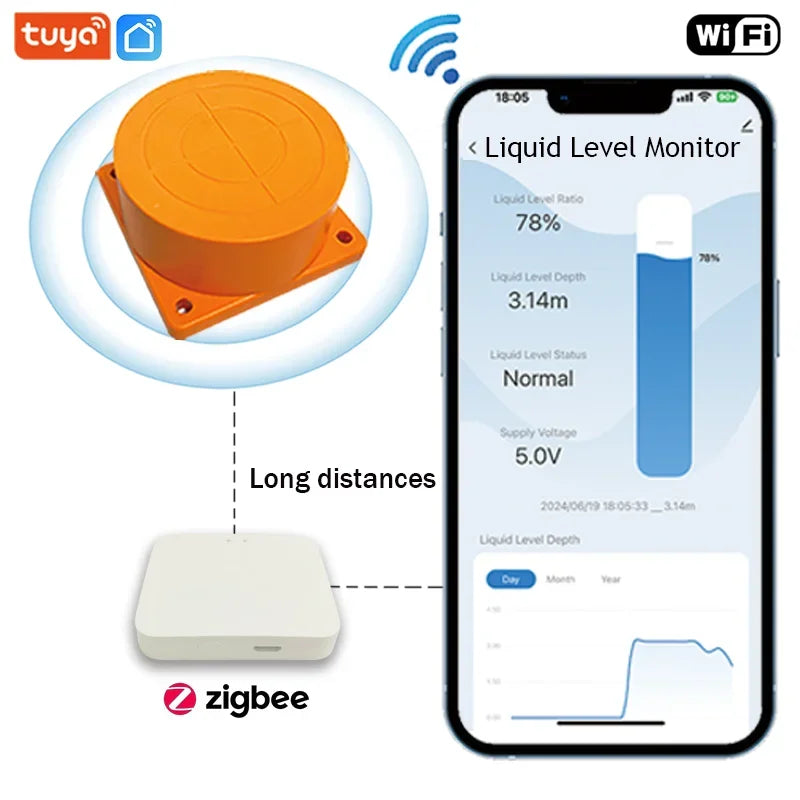 Tuya SmartZigbee-Capteur de niveau de liquide à ultrasons, moniteur d'eau précieuse, notification d'alarme en temps réel, IOS, Android, contrôle par distance