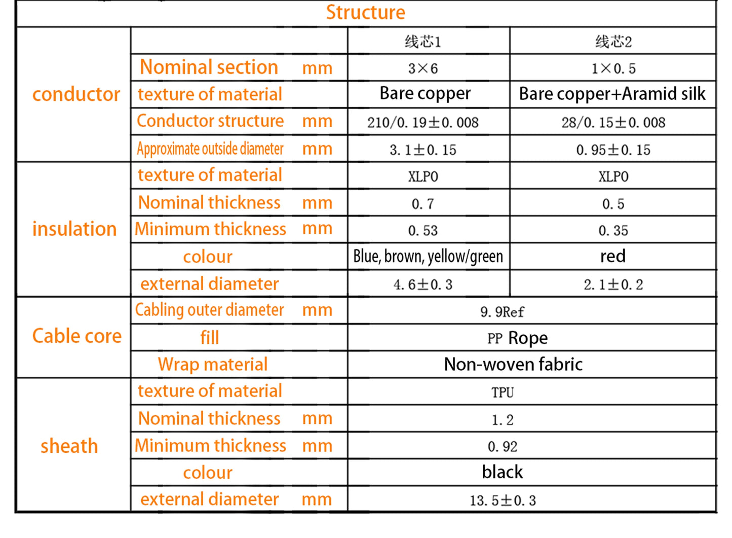 Feyree EV chargeur Type2 prise EVSE Wallbox 32A 7KW prise IEC62196-2 1 Phase 5m câble Station de charge murale pour voiture électrique