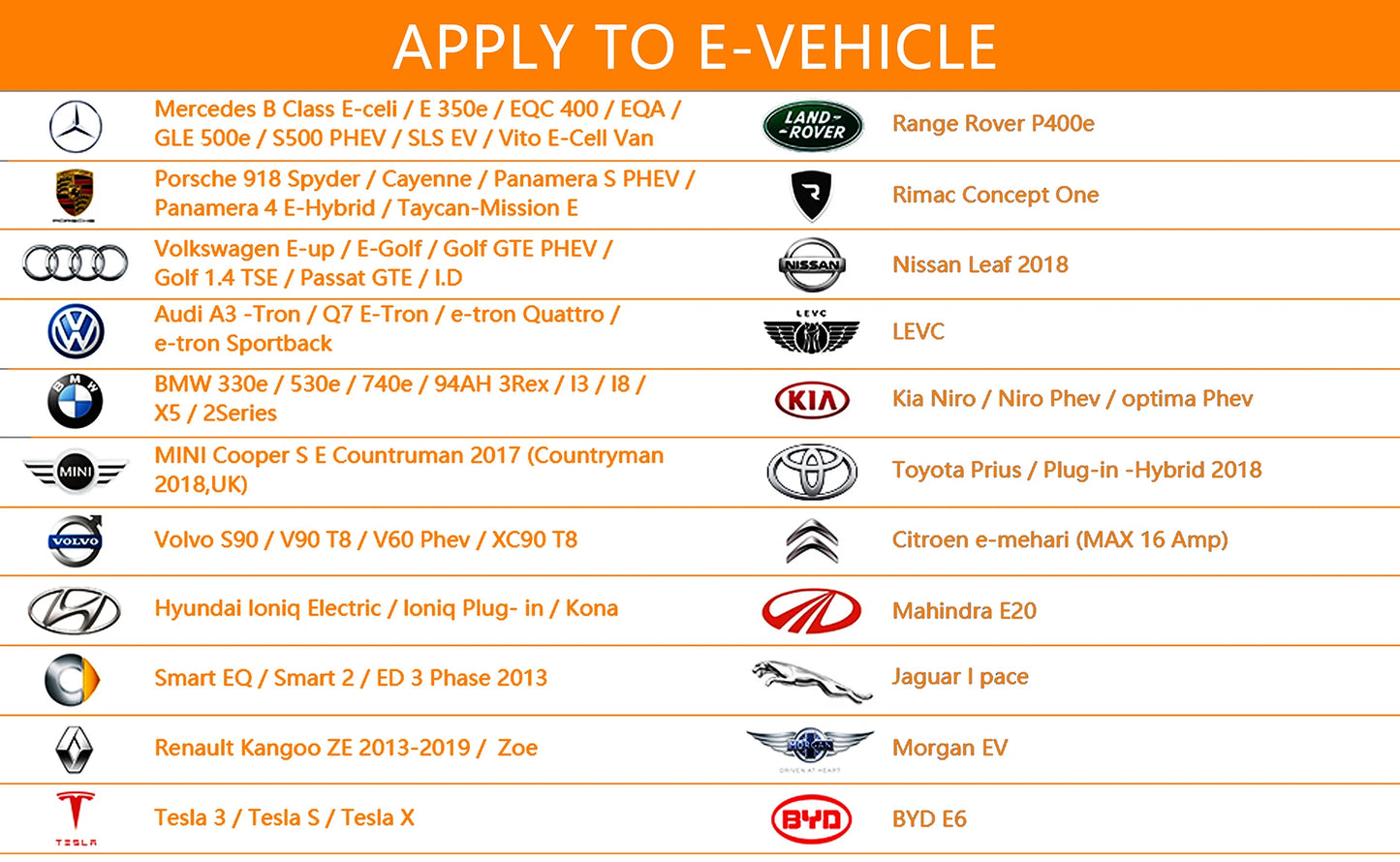 Feyree EV chargeur Type2 câble 32A 7.6kW charge dynamique blancage EVSE Wallbox APP fonction 11kW 22kW Station de charge voiture électrique