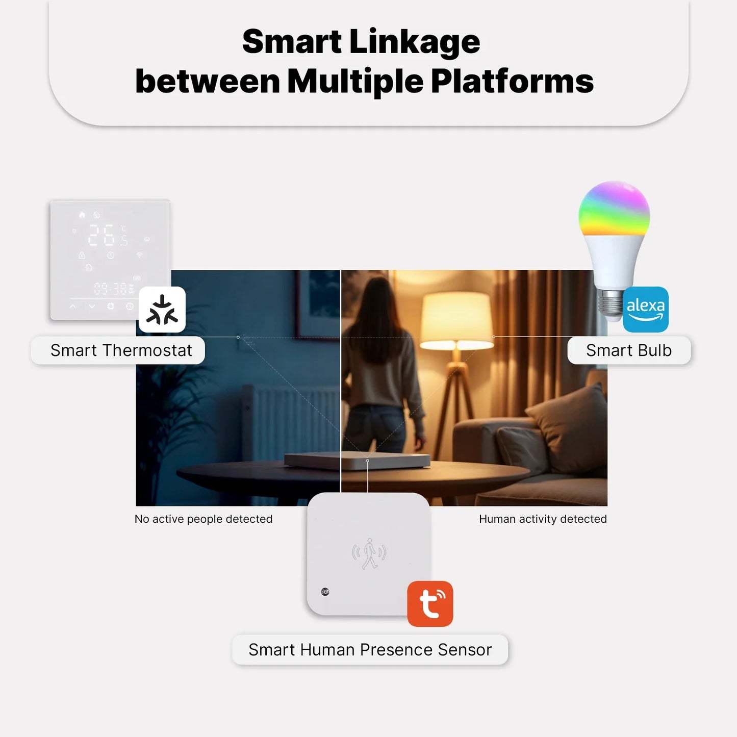 MOES-Tuya Matter WiFi Smart ThermoandreTemperature Contrmatérielle, Water Bomicrophone, Electric Heating, Alexa, Google, Apple SmartThings