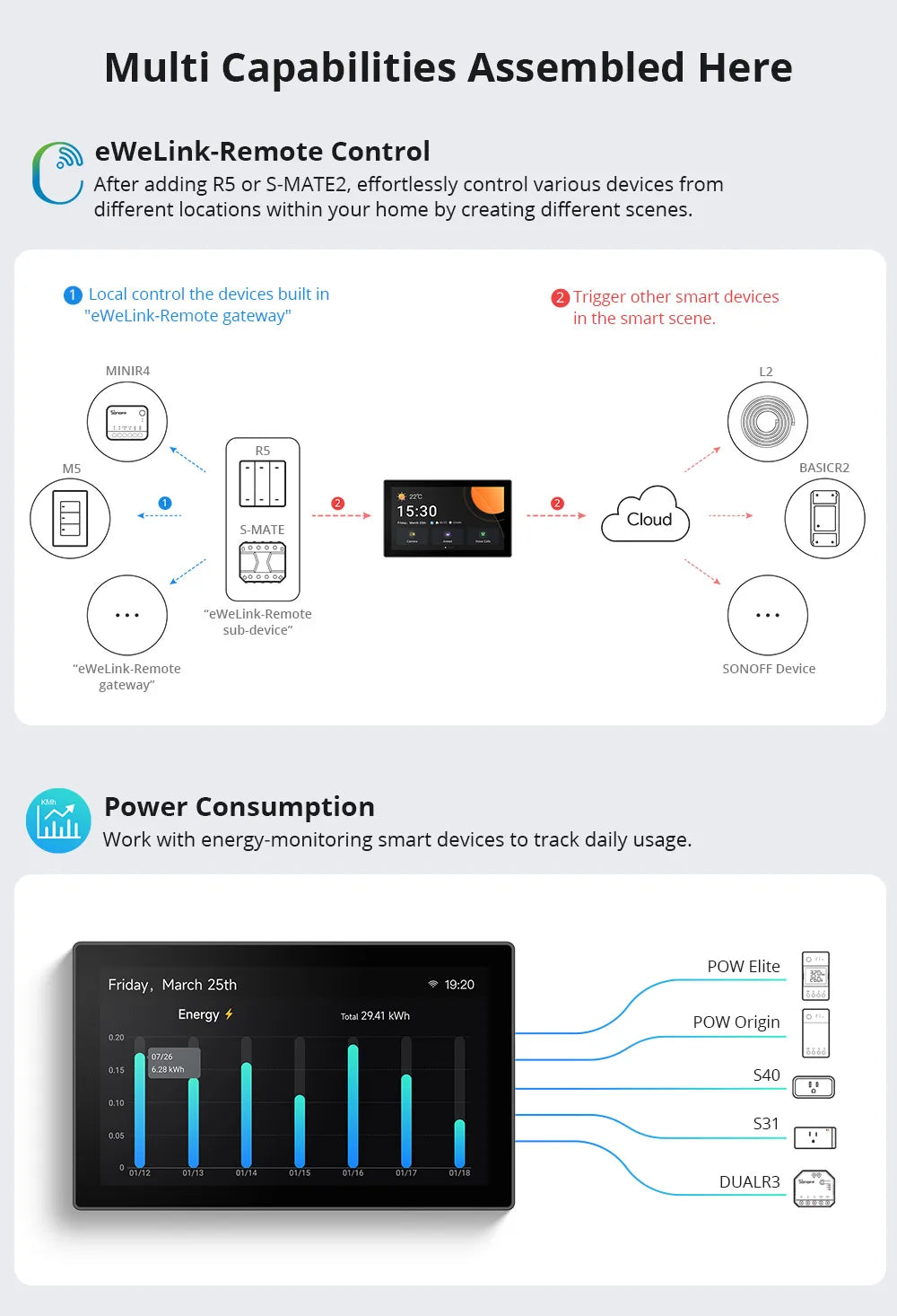 SONOFF NSPanel Pro 120 Type panneau de commande pour maison intelligente consommation d'énergie intelligente Module de commutation bricolage prise en charge des appareils Sonoff