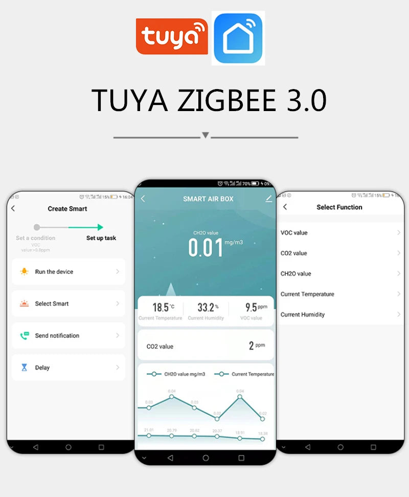 Tuya Zigbee/WiFi capteur de qualité de l'air boîte à Air intelligente compteur de CO2 formaldéhyde cov capteur de température et d'humidité Via Alexa Google