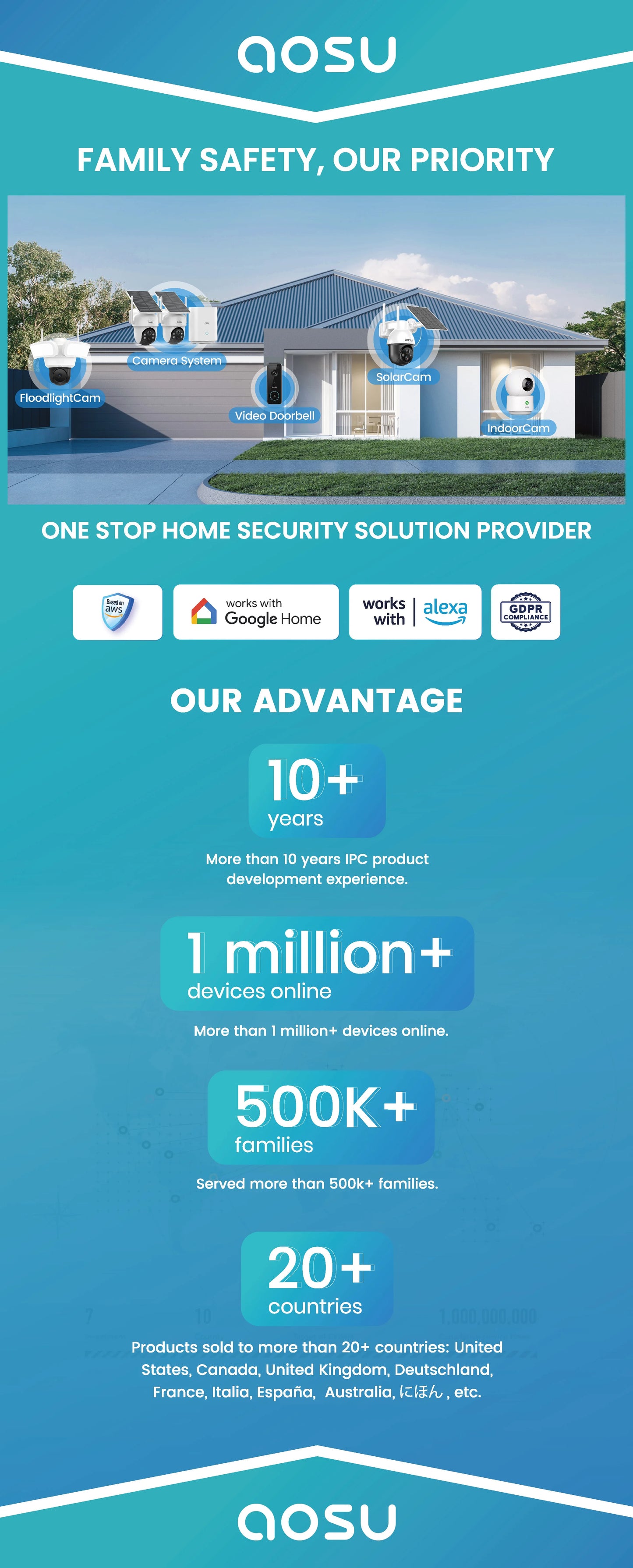 AOSU 5MP UHD WiFi Projecteur Caméra Extérieure 360 °   Vue couleur Vision nocturne Caméra de sécurité sans fil Détection PIR Audio bidirectionnel