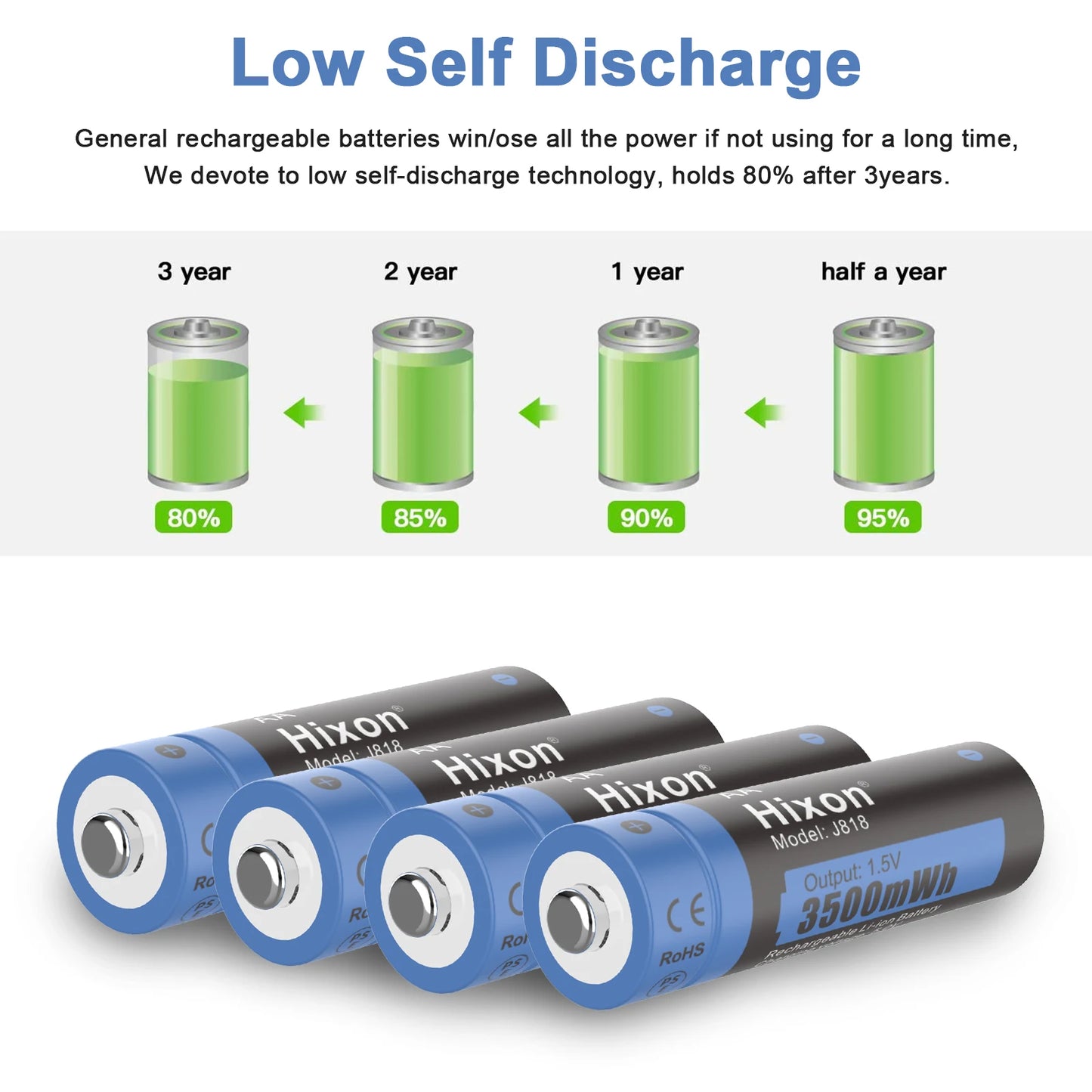 Hixon aa 1.5V Li-ion batterie Rechargeable 3500mWh 1.5V Lithium AA piles rechargeables 1.5v AA batterie pour jouet télécommandé