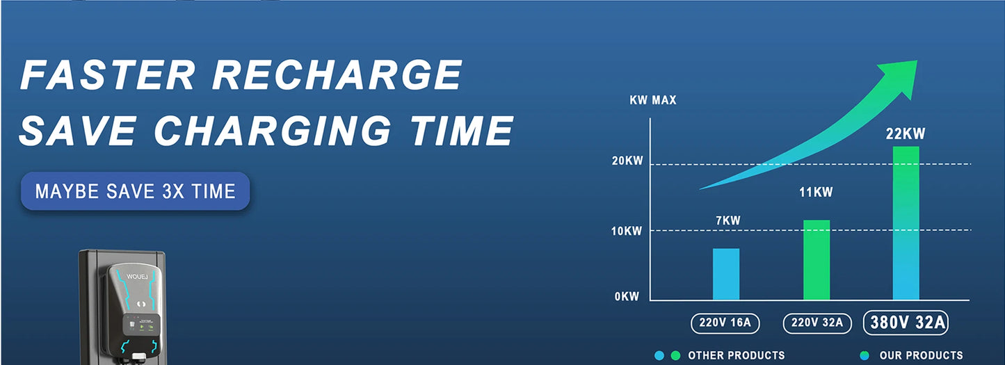 WOUEJ EV Station de charge W3 Type 2 7KW 32A 1 phase chargeur de véhicule électrique Wallbox APP commande vocale carte RFID écran LCD