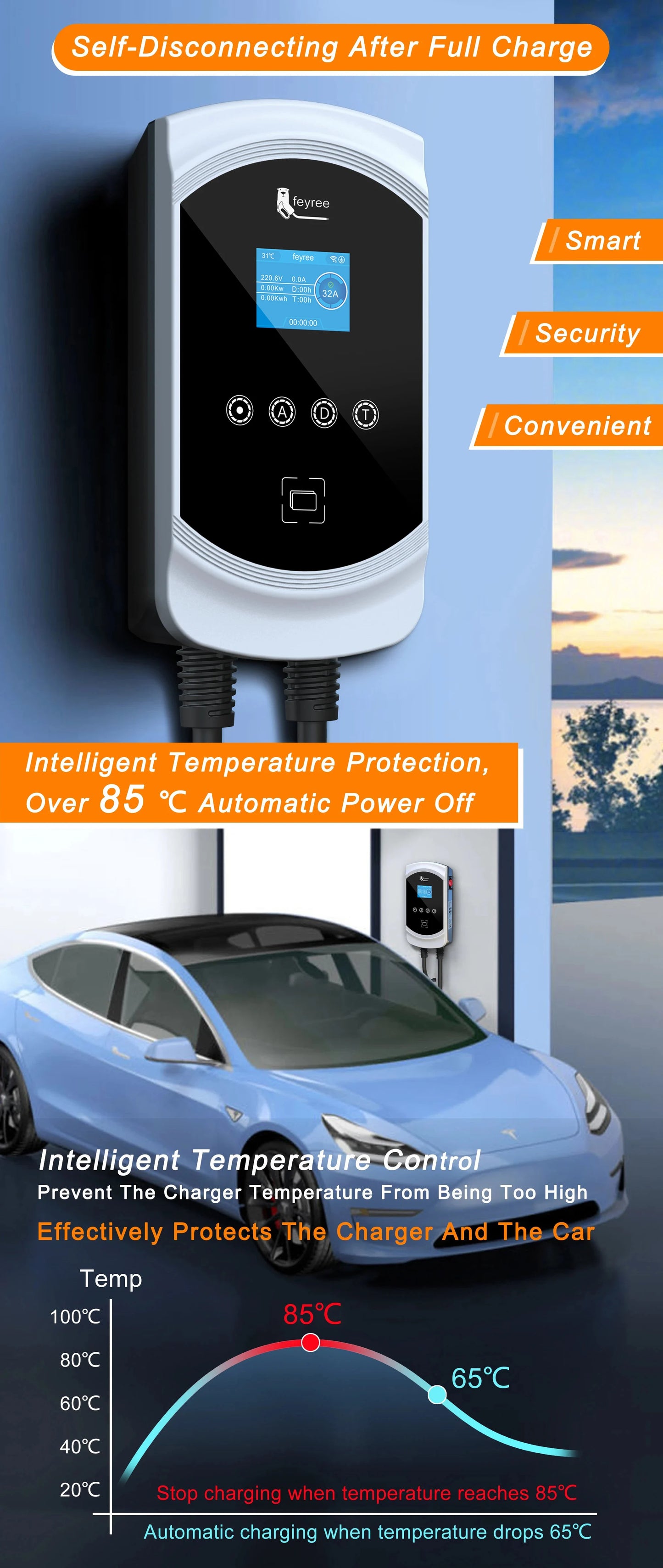 EVSE Wallbox 11KW 22KW Prise IEC62196-2 Triphasée Andrea Control pour Voiture Électrique Fey123 EV Chargeur 32A 7.6KW Vope2 Cable Car