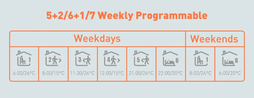 Beok Tuya Thermostat de sol WIFI pour maison intelligente avec Alexa Yandex Google contrôle régulateur de température de chauffage par le sol chaud 220V