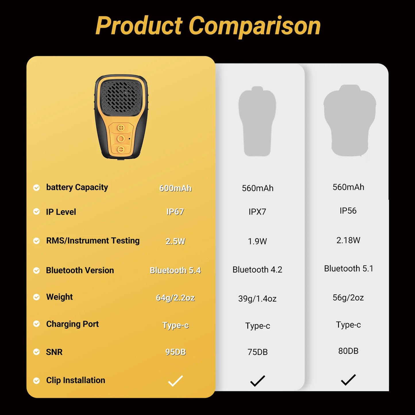 Sounderlink- Mini haut-parleur Bluetooth portable à clipser, appel mains libres, micro anti-bruit intégré, étanche IP67, accessoires de gymnastique