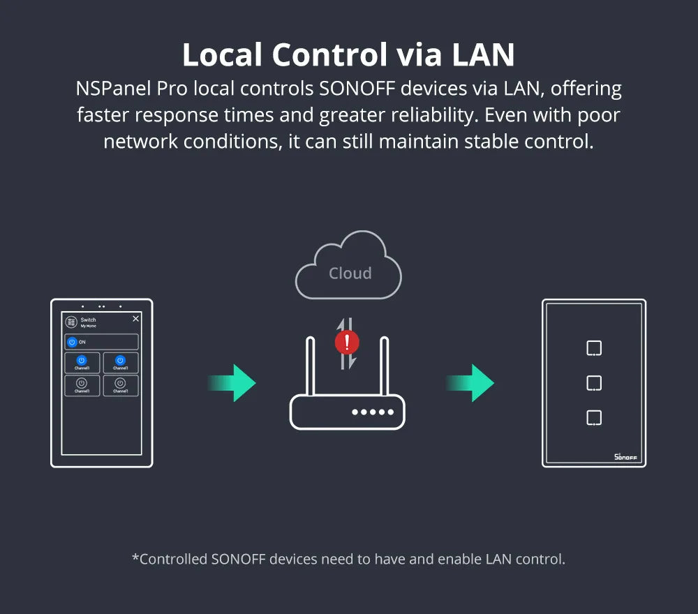 SONOFF NSPanel Pro 120 Type panneau de commande pour maison intelligente consommation d'énergie intelligente Module de commutation bricolage prise en charge des appareils Sonoff