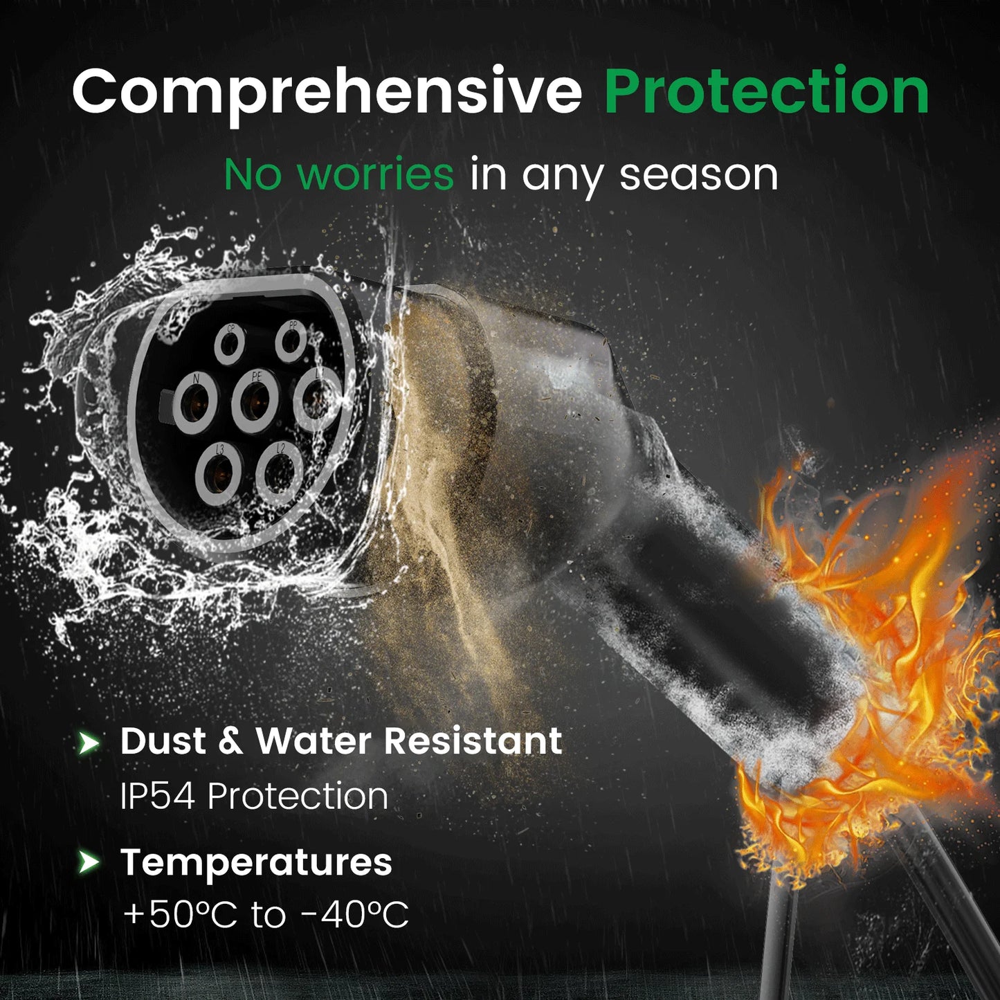 Cable pour vehicule electrique (VE) de Goneo Type 2 triphasé, 22KW/11KW, 32A/16A, 7M/5M, type 2 De type 2, EV,PHEV,chager Câble