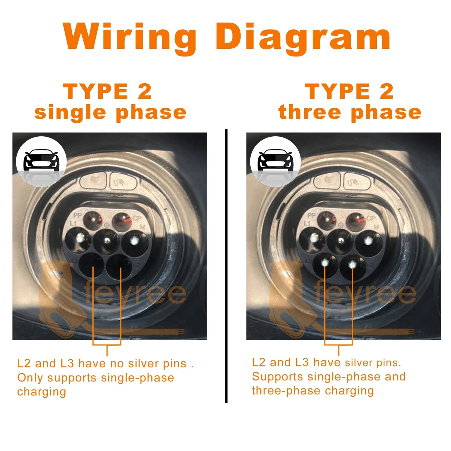 EVSE Wallbox 11KW 22KW Prise IEC62196-2 Triphasée Andrea Control pour Voiture Électrique Fey123 EV Chargeur 32A 7.6KW Vope2 Cable Car