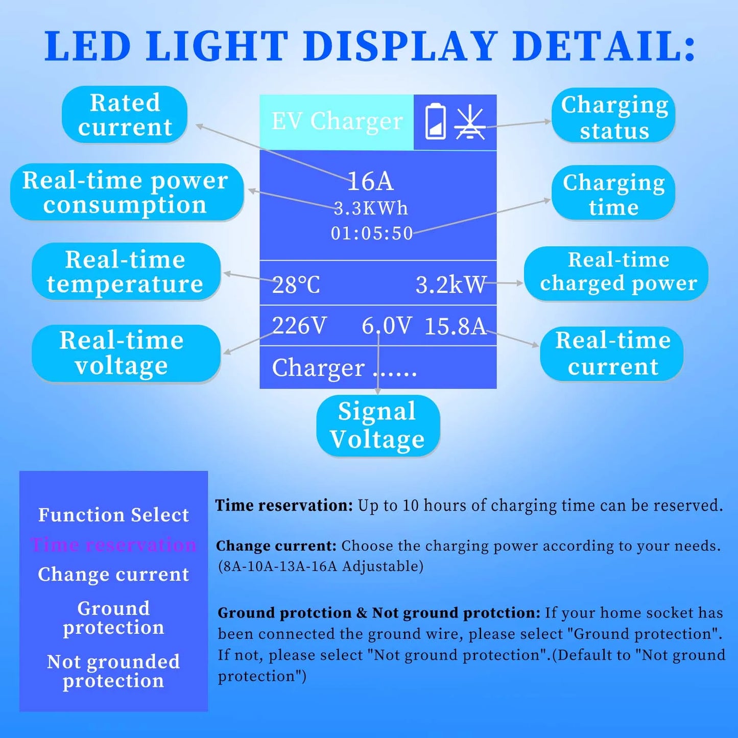 Teschev 3.5KW chargeur EV Portable Type 1 J1772 16A câble de charge GBT Wallbox EVSE Type 2 Stations de charge pour véhicule électrique
