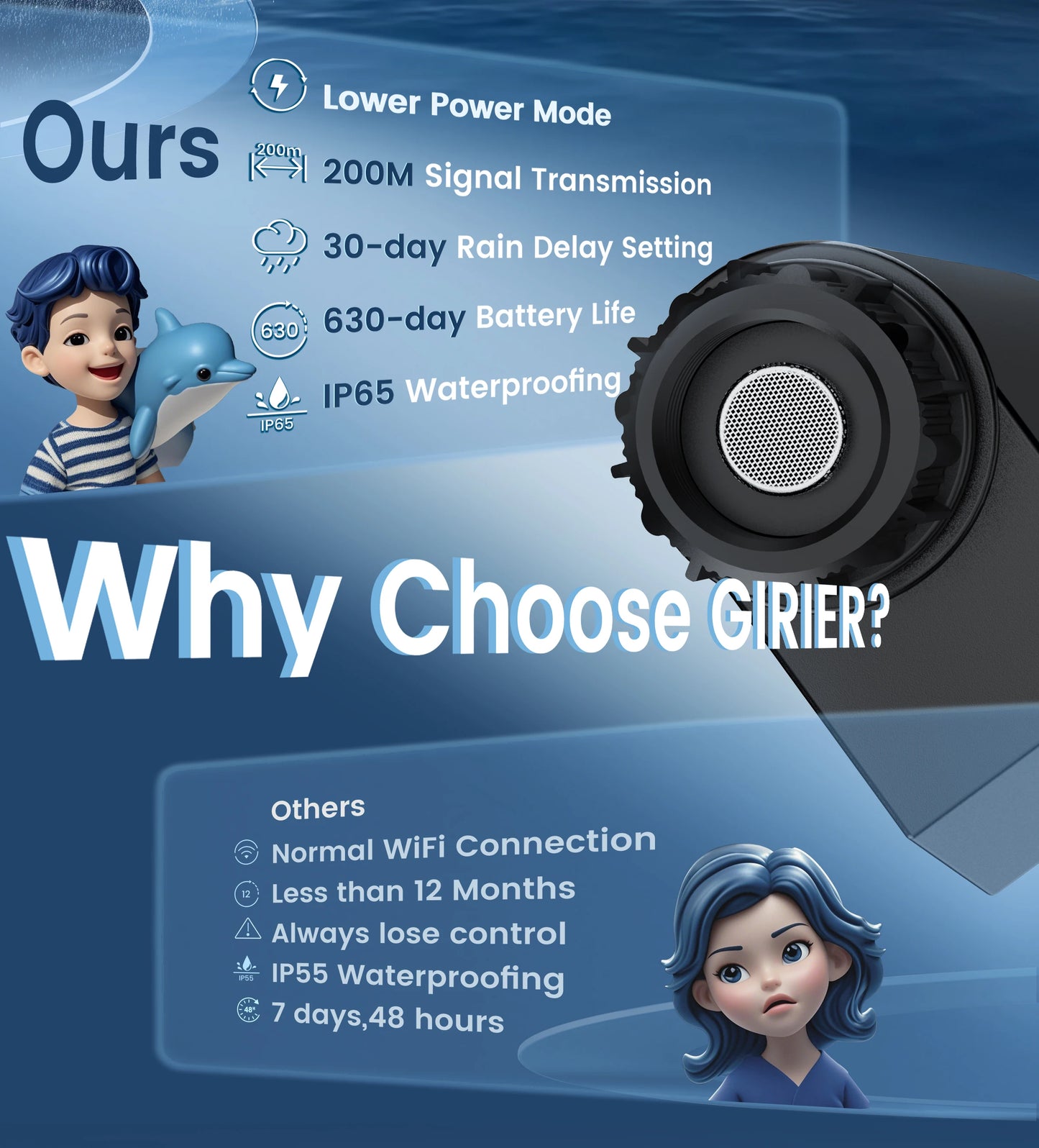 GIRIER Minuterie d'eau intelligente Minuterie d'arrosage WiFi Aucun hub requis pour l'irrigation goutte à goutte de tuyau d'arrosage fonctionne avec l'application Tuya prend en charge Alexa