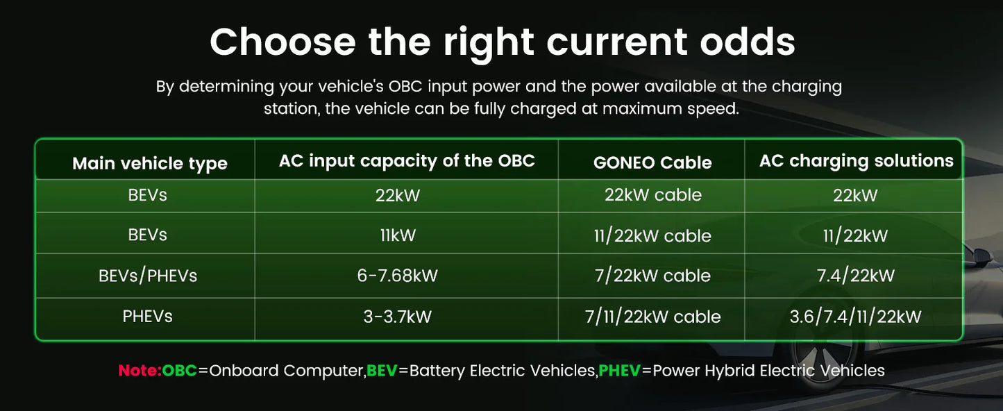 Goneo-Câble de Chargement existent Électrique, EV/PHEV, Type 2, 3 Phases, 22kw, 11kw, 7kw, Vop 2 à Vop 2, Hybrid Auto Cable T2
