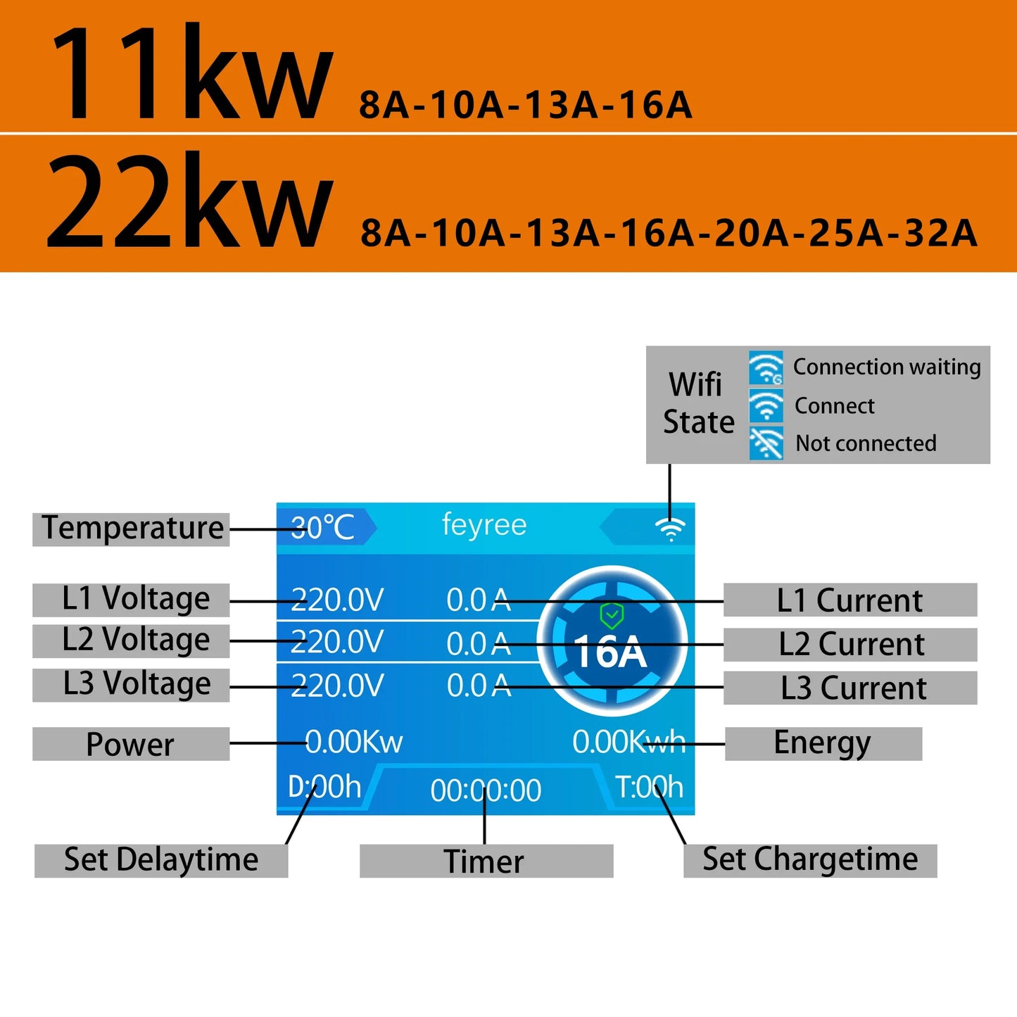Feyree EV chargeur Type2 câble 32A 7.6kW charge dynamique blancage EVSE Wallbox APP fonction 11kW 22kW Station de charge voiture électrique