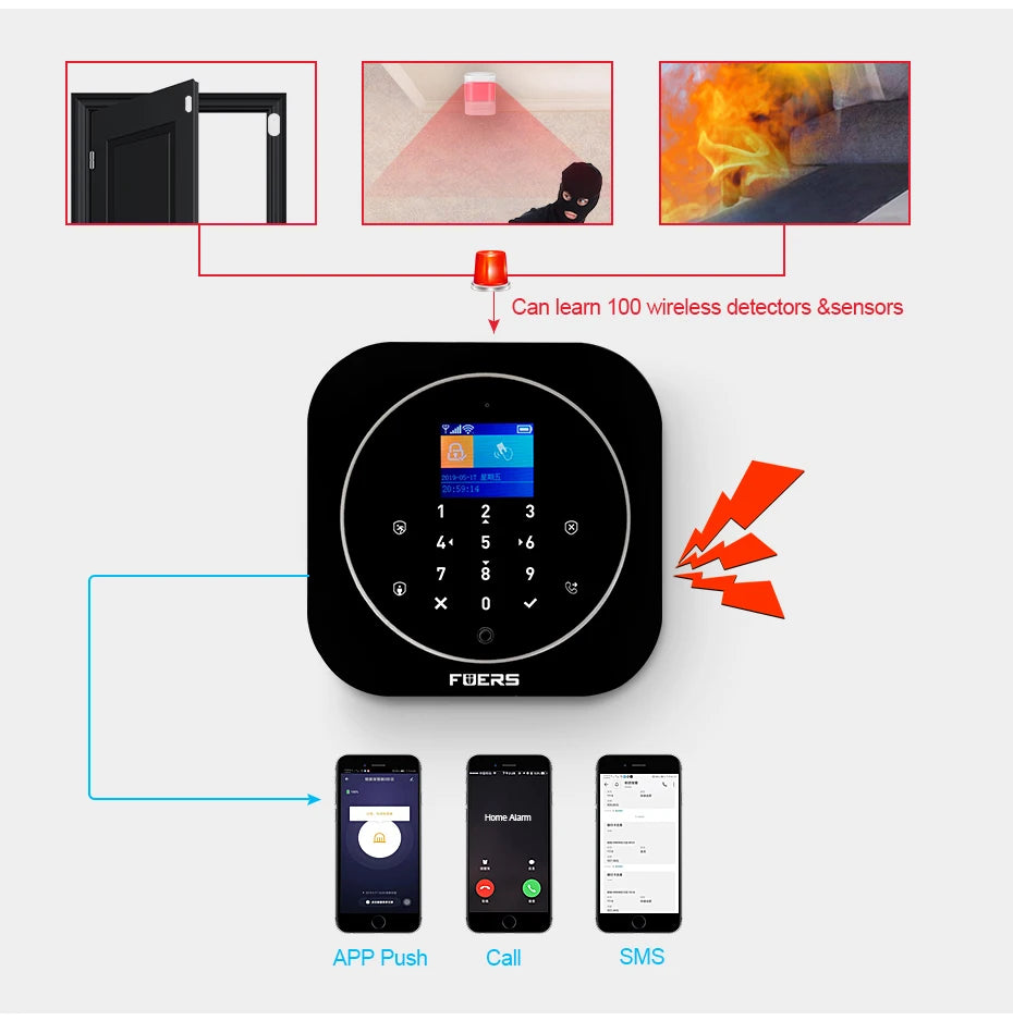 FUERS G12 Tuya WiFi GSM système d'alarme de sécurité sans fil maison affaires alarme antivol avec sirène RFID détecteur de mouvement capteur de fumée