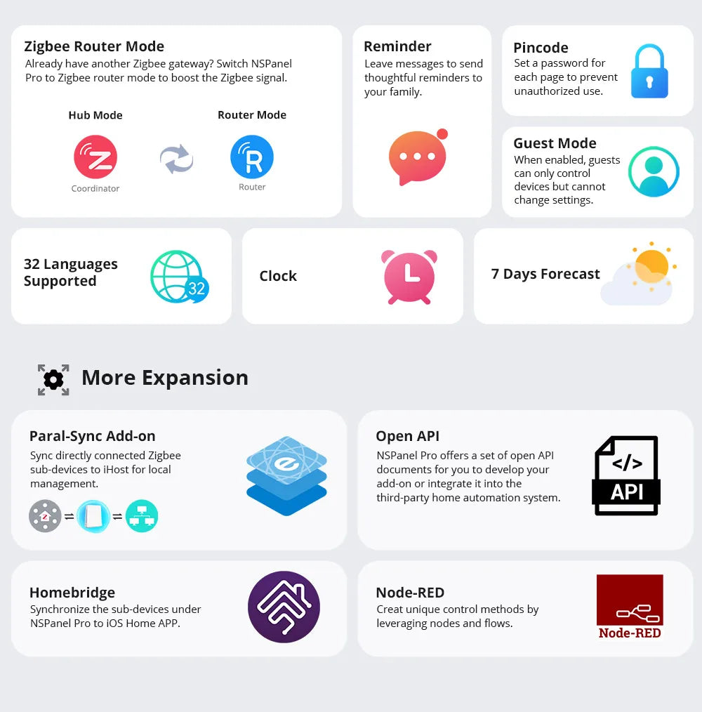 SONOFF NSPanel Pro 120 Type panneau de commande pour maison intelligente consommation d'énergie intelligente Module de commutation bricolage prise en charge des appareils Sonoff