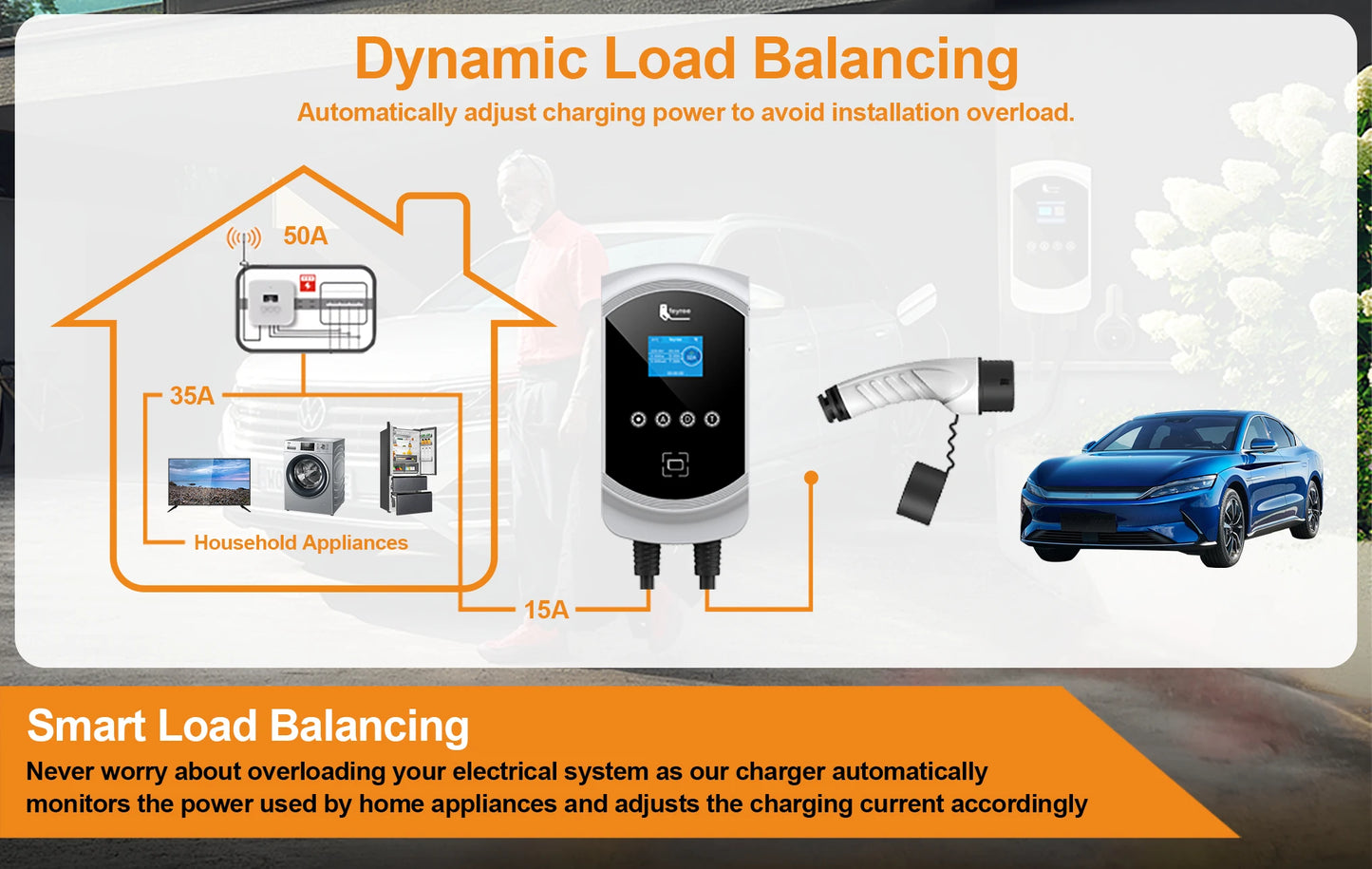 Feyree EV chargeur Type2 câble 32A 7.6kW charge dynamique blancage EVSE Wallbox APP fonction 11kW 22kW Station de charge voiture électrique