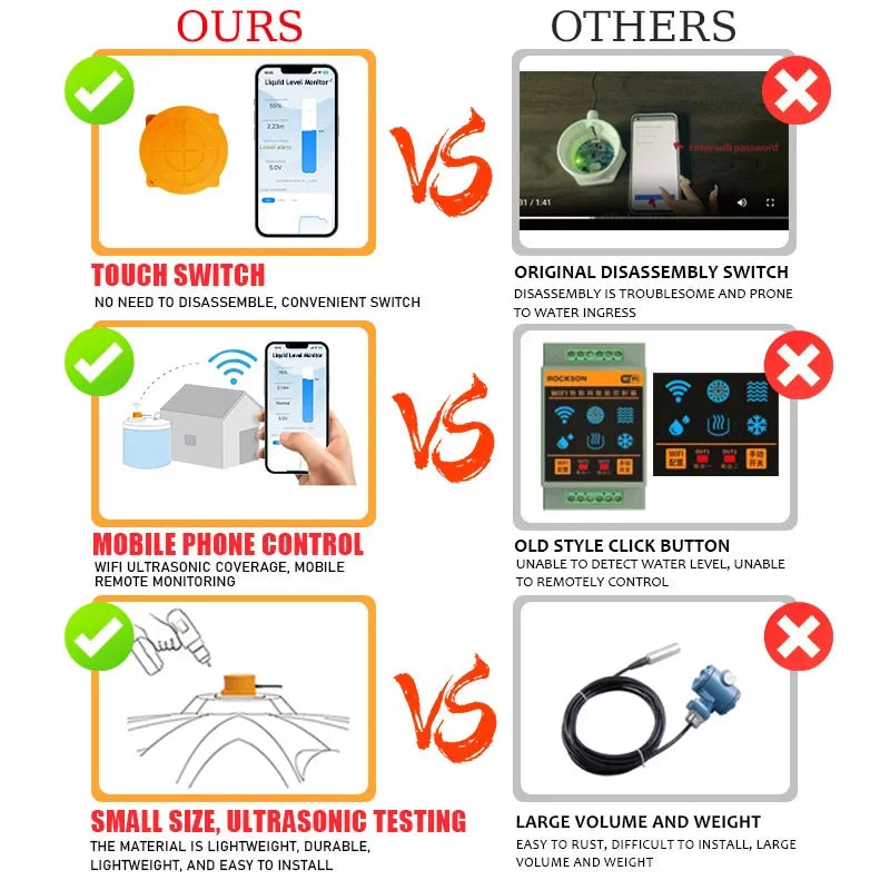Tuya SmartZigbee-Capteur de niveau de liquide à ultrasons, moniteur d'eau précieuse, notification d'alarme en temps réel, IOS, Android, contrôle par distance