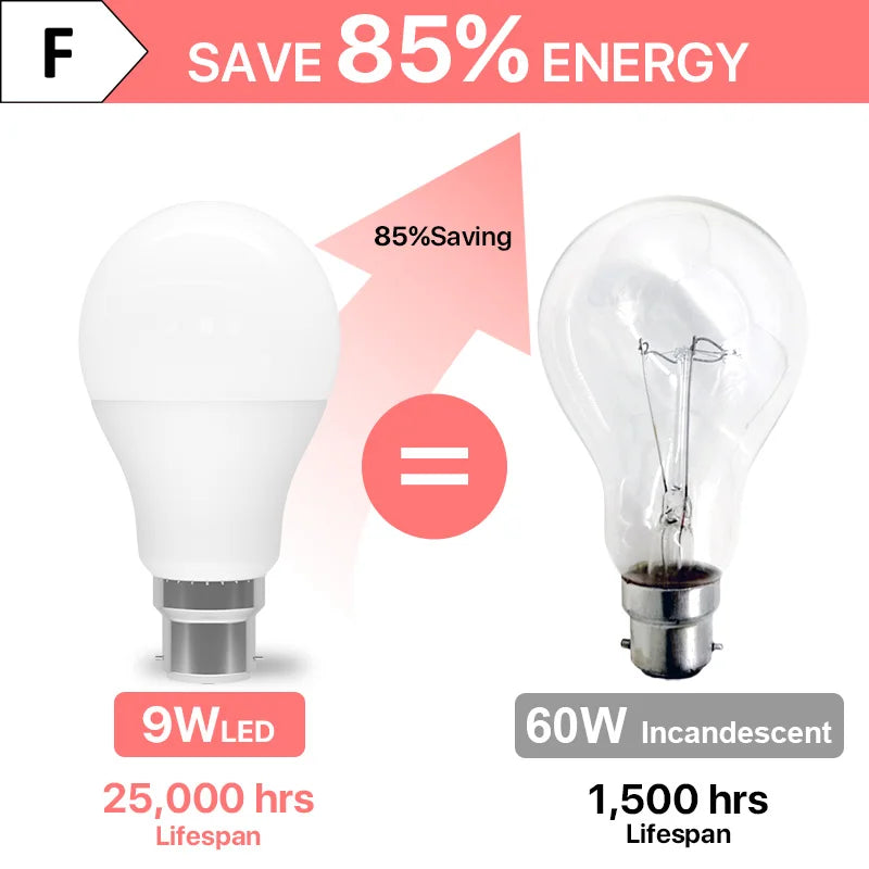 Ampoule à baïonnette à économie d'énergie, ampoules LED, non dimmable, AC220V, 9W, 900LM, B22, 3000K, 4000K, 6500K, BC, A60, GLS, 6 pièces
