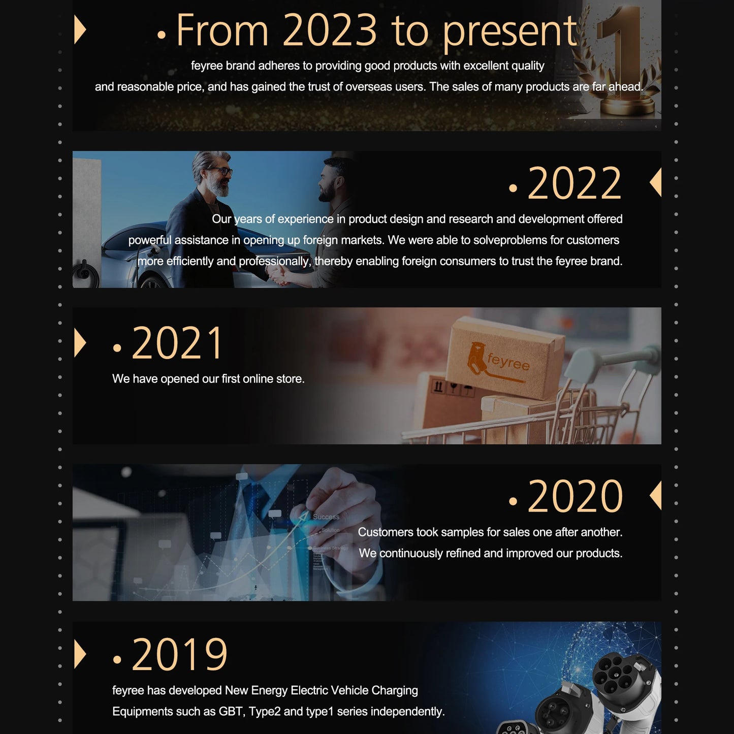 Feyree EV chargeur Type2 prise EVSE Wallbox 32A 7KW prise IEC62196-2 1 Phase 5m câble Station de charge murale pour voiture électrique