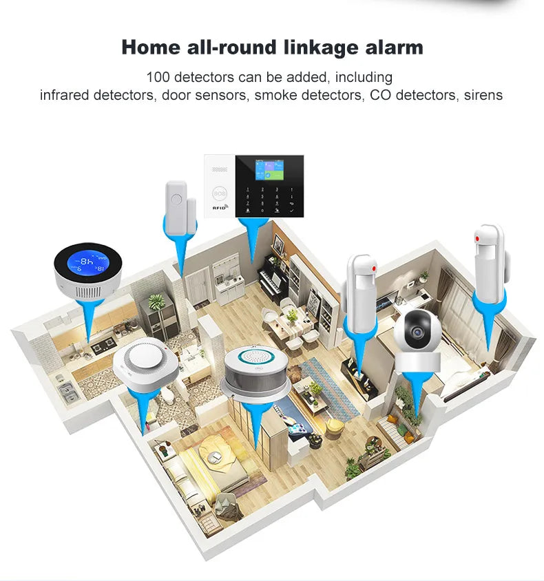 PGST résidentiel Tuya intelligent Gsm Wifi système d'alarme pour la maison sans fil alarme de sécurité maison vie intelligente App contrôle travail avec ALexa