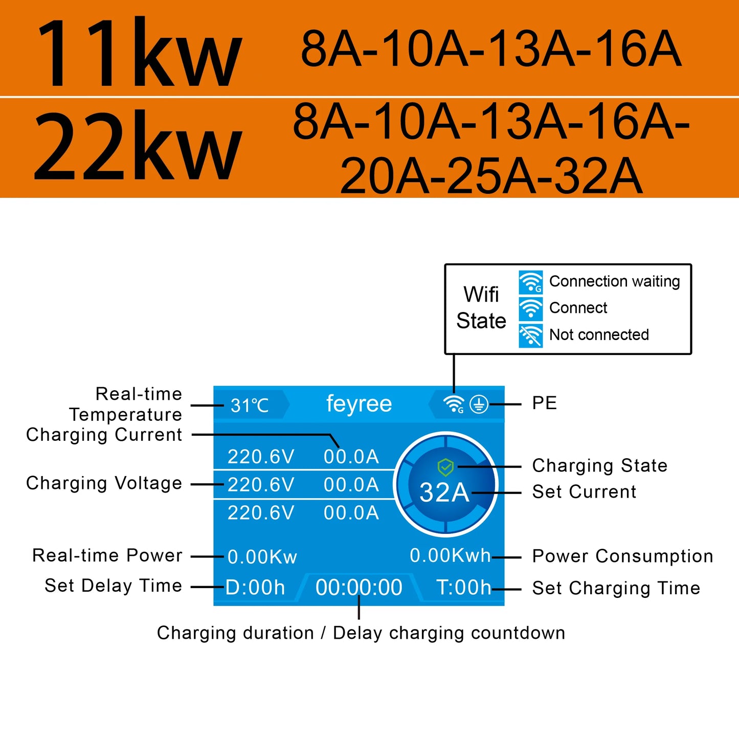 EVSE Wallbox 11KW 22KW Prise IEC62196-2 Triphasée Andrea Control pour Voiture Électrique Fey123 EV Chargeur 32A 7.6KW Vope2 Cable Car