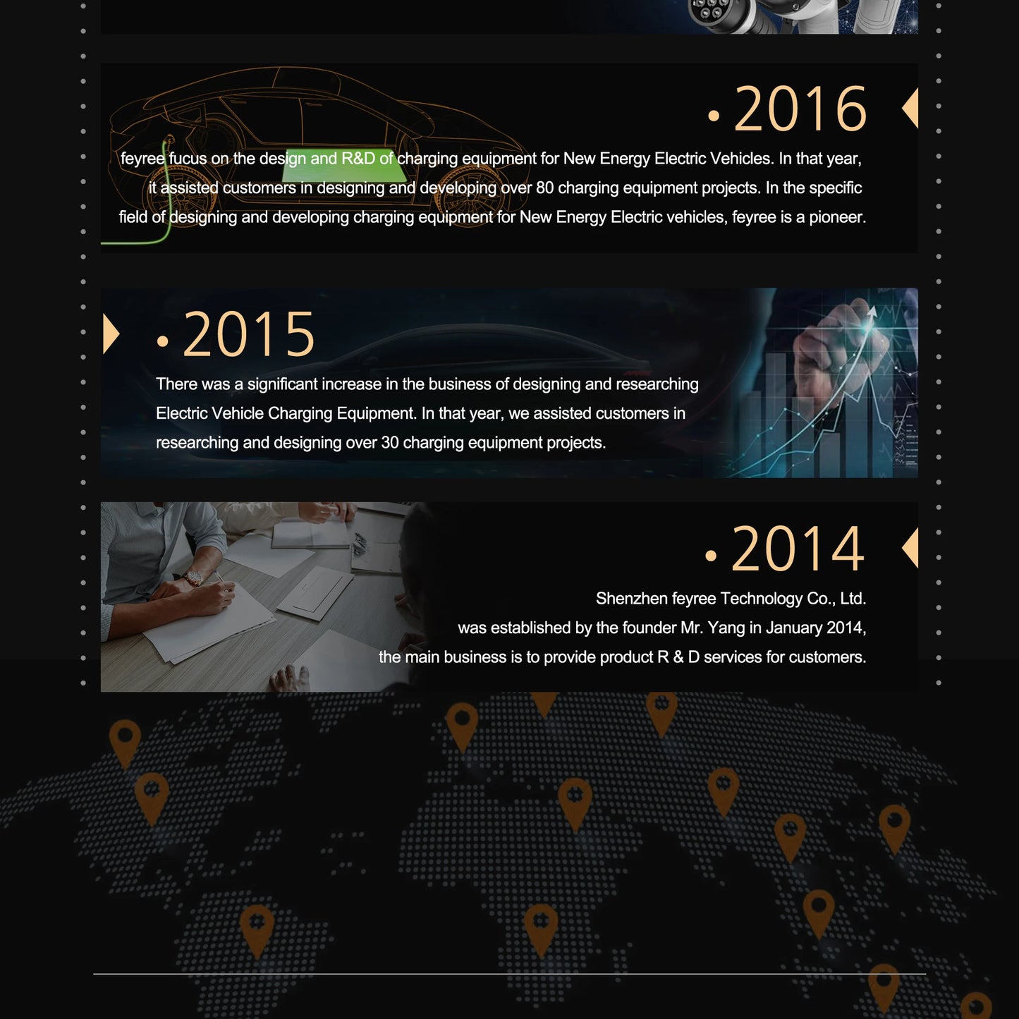 Feyree EV chargeur Type2 câble 32A 7.6kW charge dynamique blancage EVSE Wallbox APP fonction 11kW 22kW Station de charge voiture électrique