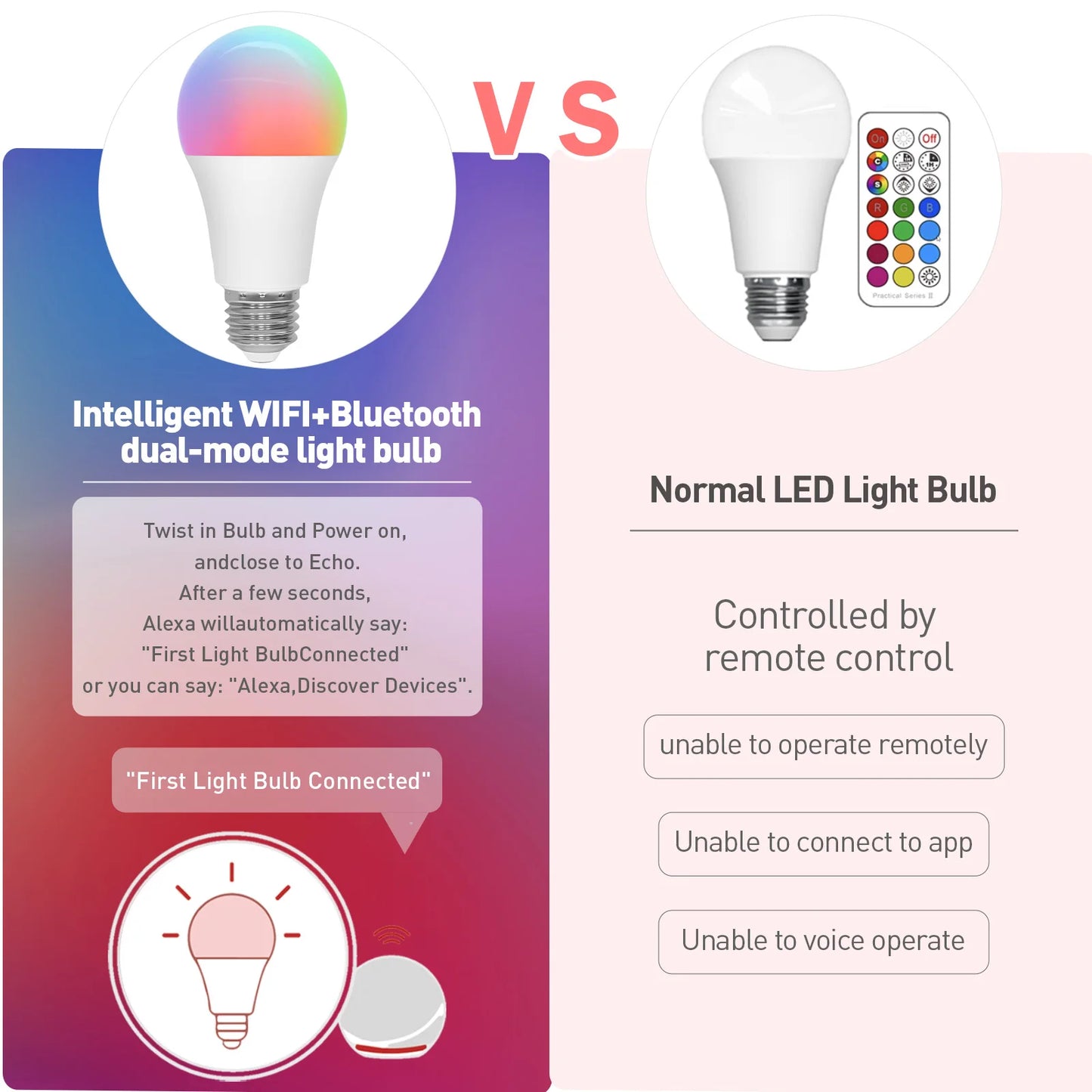 Ampoule LED intelligente Tuya E27 9W 900lm RGBCW, 2 pièces, couleur changeante, AC220V, Bluetooth, WiFi, Alexa/Google Home, ampoules à vis compatibles