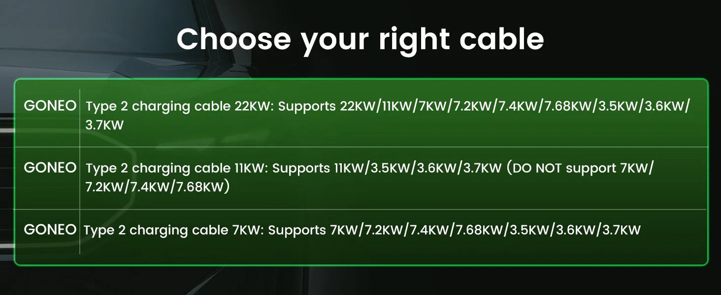 Cable pour vehicule electrique (VE) de Goneo Type 2 triphasé, 22KW/11KW, 32A/16A, 7M/5M, type 2 De type 2, EV,PHEV,chager Câble