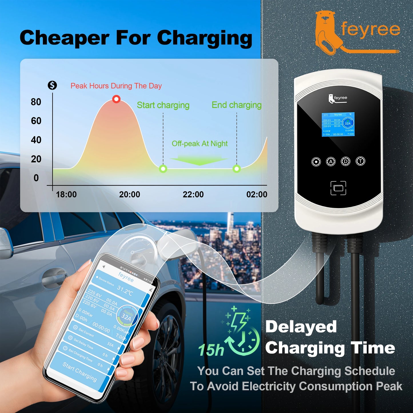 Feyree EV chargeur Type2 câble 32A 7.6kW charge dynamique blancage EVSE Wallbox APP fonction 11kW 22kW Station de charge voiture électrique