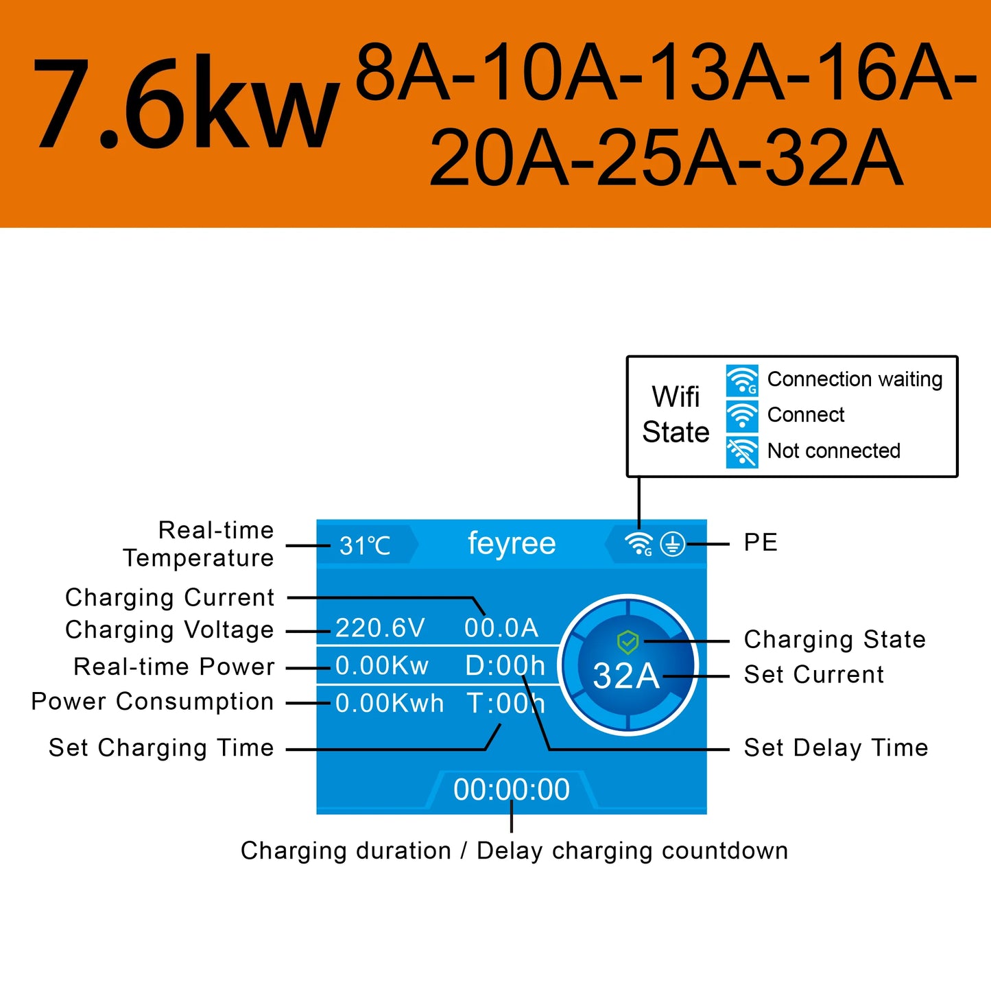 EVSE Wallbox 11KW 22KW Prise IEC62196-2 Triphasée Andrea Control pour Voiture Électrique Fey123 EV Chargeur 32A 7.6KW Vope2 Cable Car
