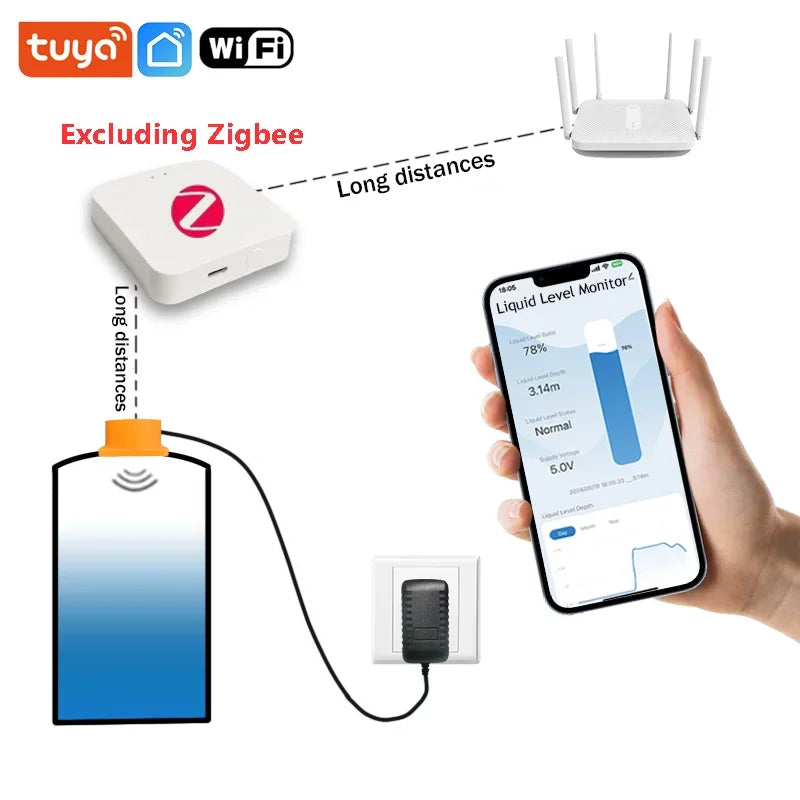 Tuya SmartZigbee-Capteur de niveau de liquide à ultrasons, moniteur d'eau précieuse, notification d'alarme en temps réel, IOS, Android, contrôle par distance