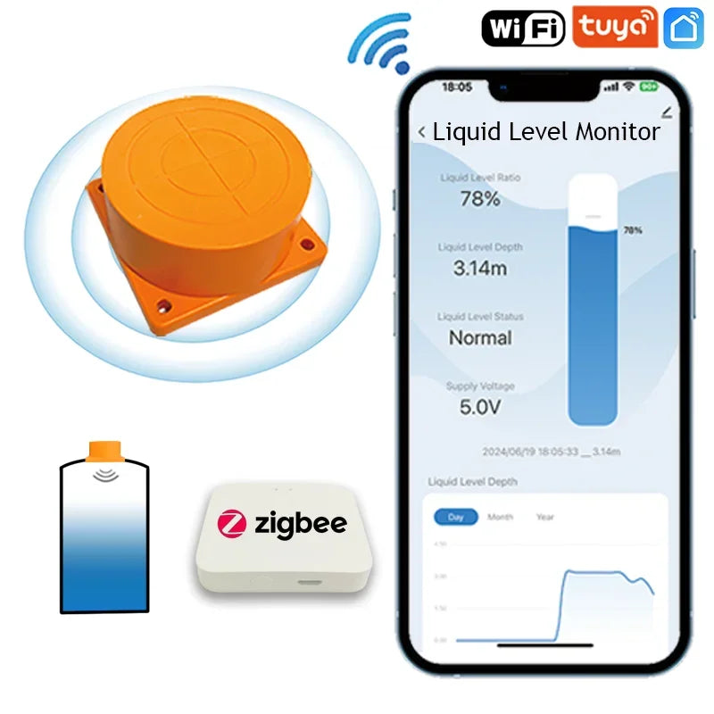 Tuya SmartZigbee-Capteur de niveau de liquide à ultrasons, moniteur d'eau précieuse, notification d'alarme en temps réel, IOS, Android, contrôle par distance
