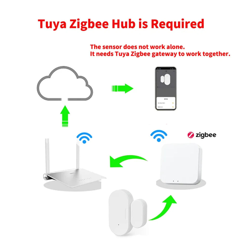 Tuya ZigBee – capteur de porte et fenêtre, détection de lumière Lux 2 en 1, alarme magnétique en temps réel, application, moniteur à distance, fonctionne avec Alexa Google