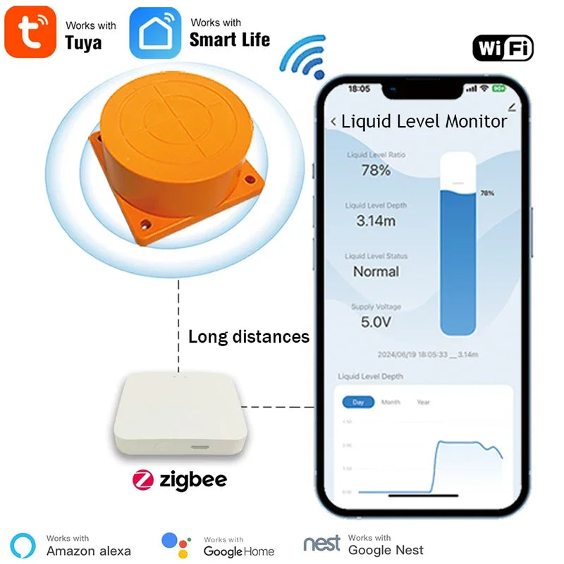Tuya SmartZigbee-Capteur de niveau de liquide à ultrasons, moniteur d'eau précieuse, notification d'alarme en temps réel, IOS, Android, contrôle par distance