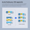 Tenda I29 WiFi 6 AX3000