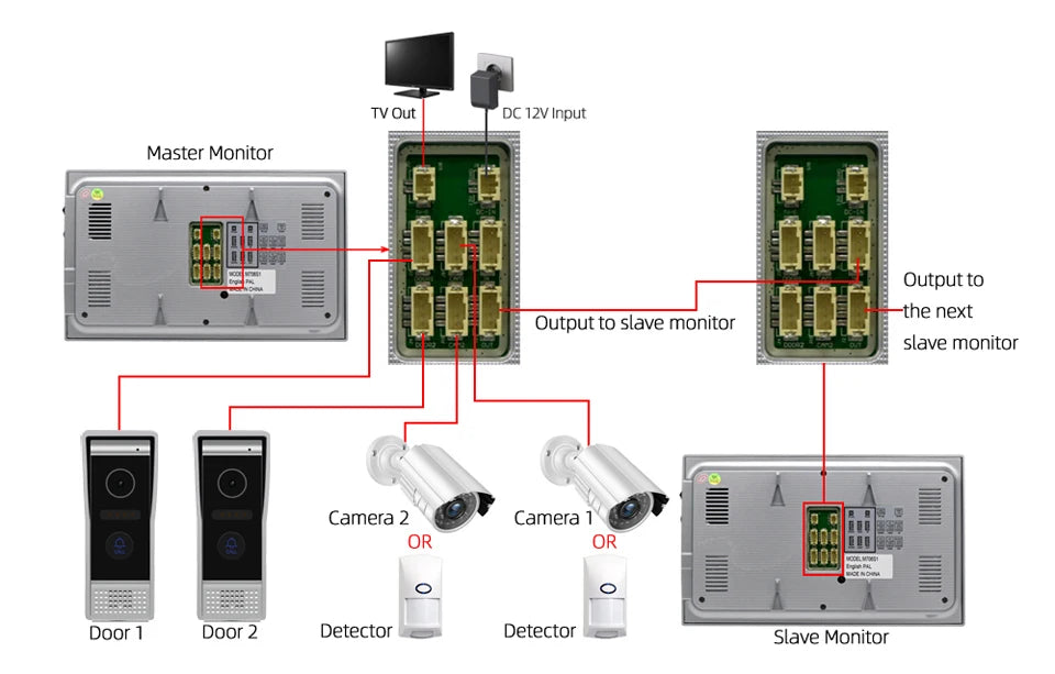 Jeatone Tuya 7 pouces WiFi interphone vidéo sans fil interphone avec caméra oculaire de détection automatique 1080P pour maison appartement extérieur