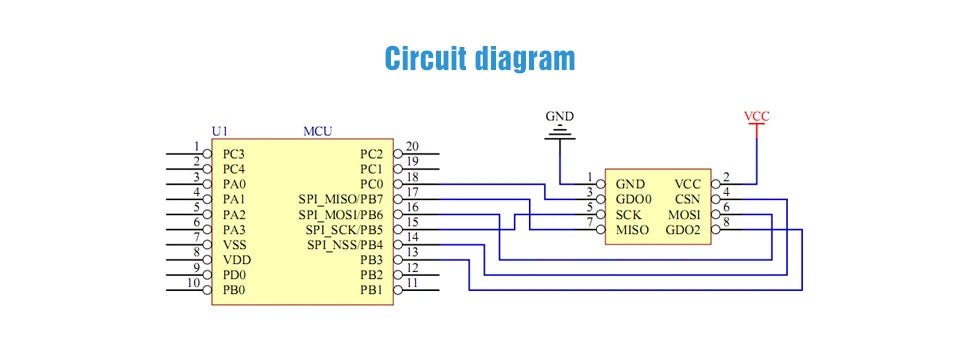 Technologie de communication éventuelles I de petite taille CC1101 technologie Transcsec sans fil EBYTE E07-M1101D-SMA carte de développement 433MHz à faible puissance