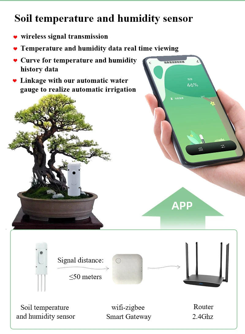 Tuya – minuteries d'arrosage de jardin intelligentes, 2 sorties, contrôleur d'irrigation goutte à goutte, Valve d'eau, retardateur de pluie, contrôleurs programmables