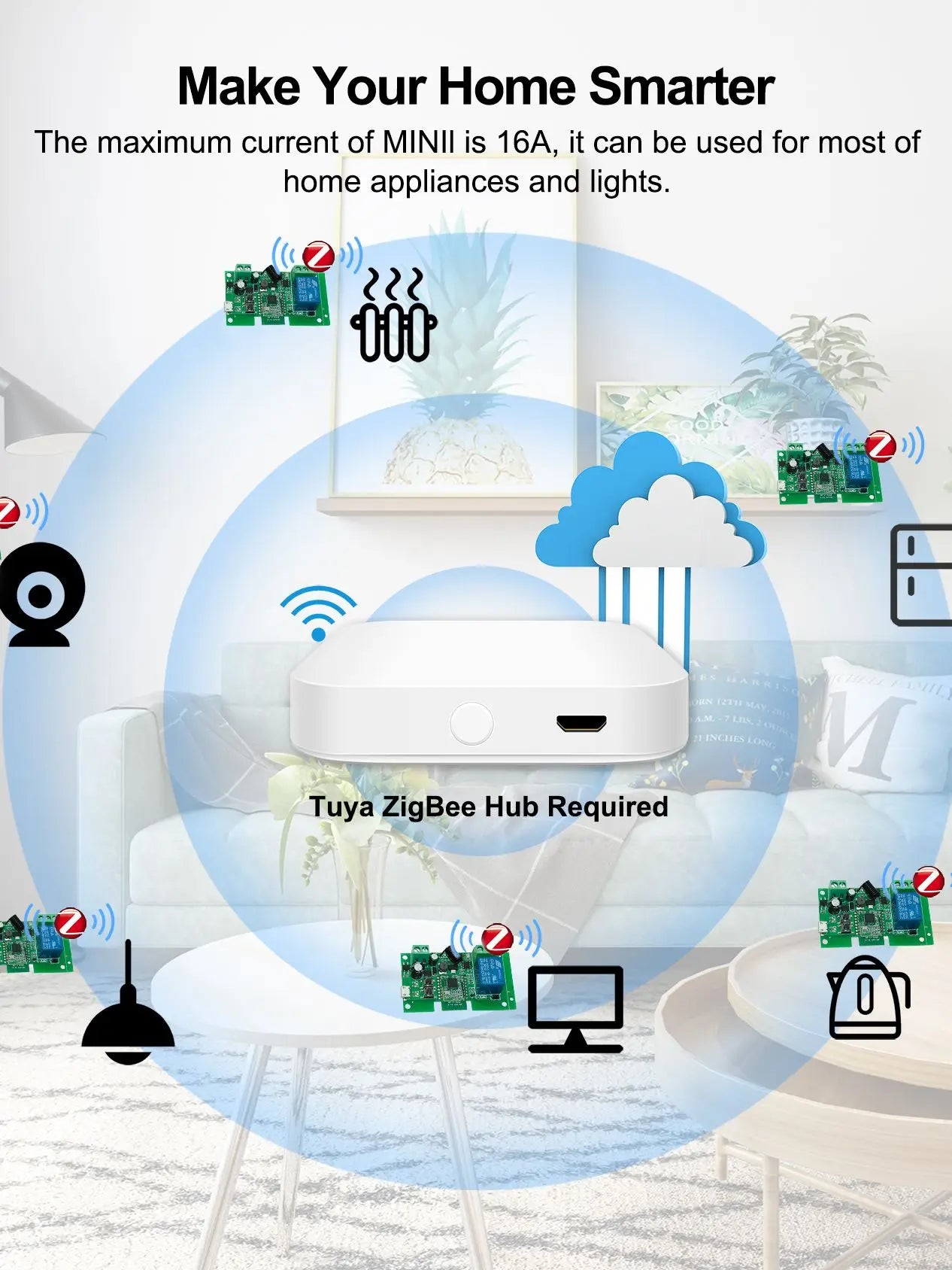 Tuya Zigbee 1 2 4 Gang Module de relais de commutateur USB 5V Dc 12v 24v 110v 220v 230v Contact sec 4CH contrôleur sur Rail Din passerelle requise