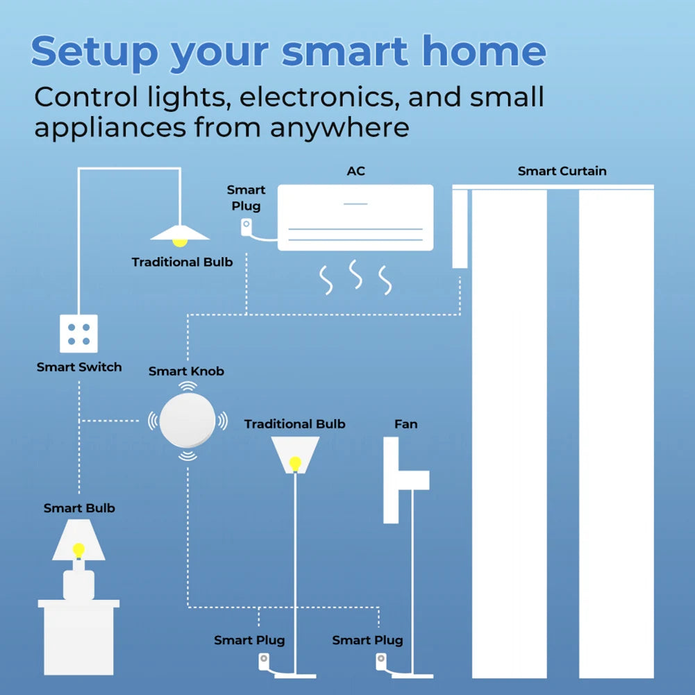 Bouton Tuya Zigbee, scène intelligente sans fil, Modes multi-scènes, contrôleur de bouton poussoir, application Smart Life requise, passerelle Zigbee
